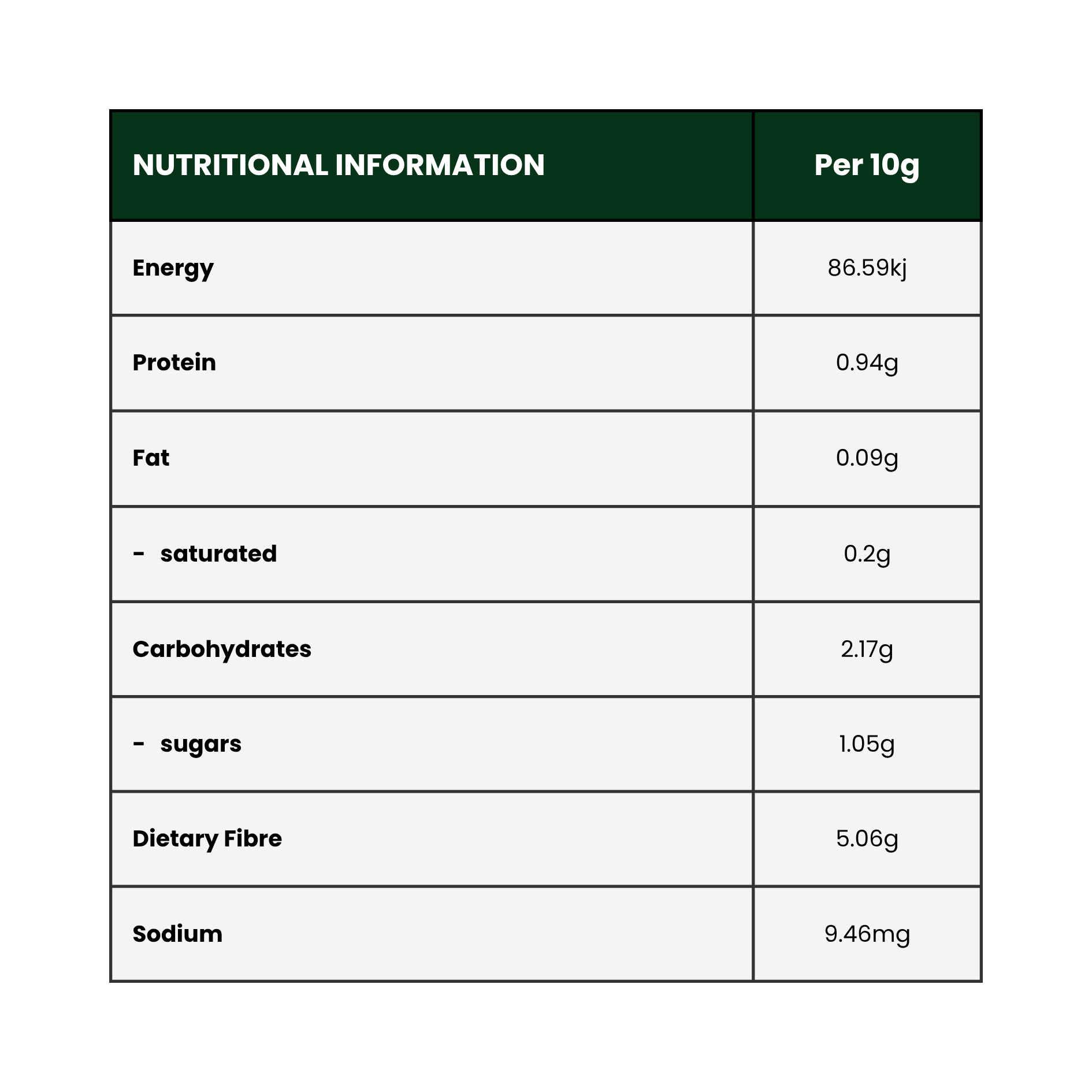 Gut + Immunity