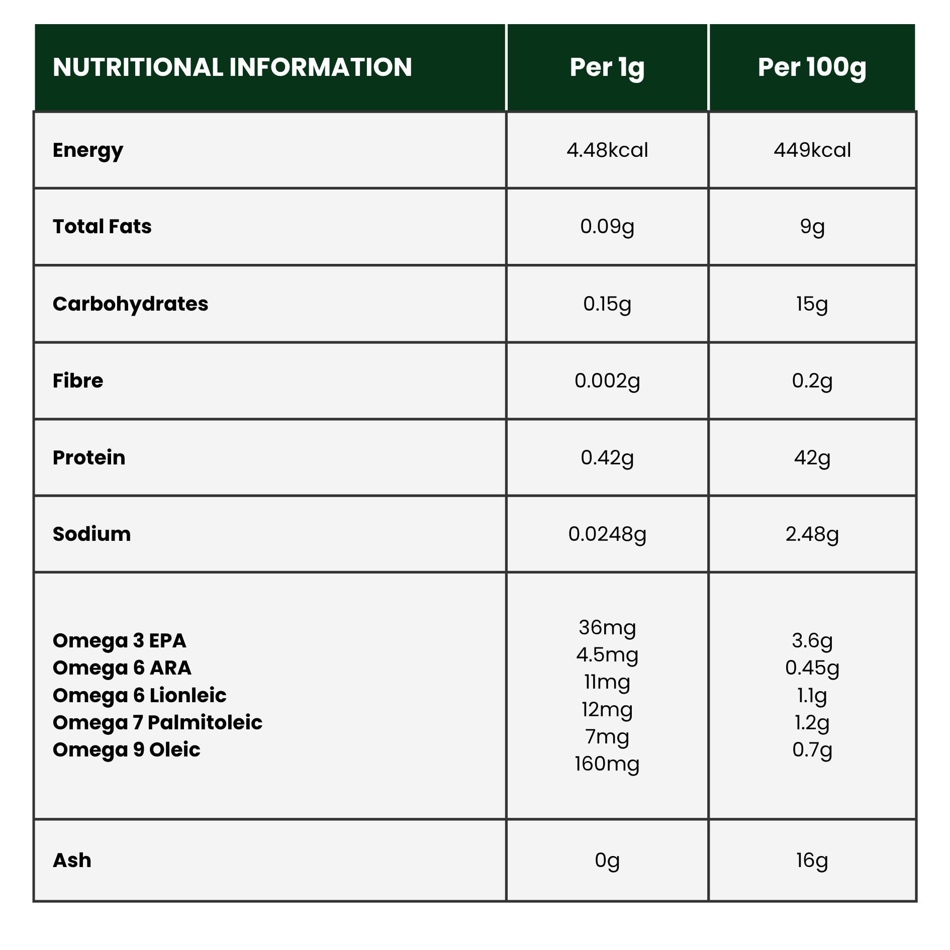 Phytoplankton Omega & Multi